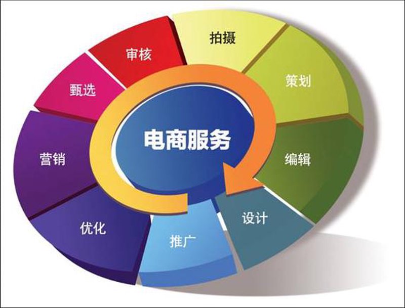 如何选择合适的网站建设公司?——工具推荐篇
